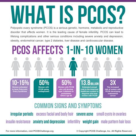 what is pcso